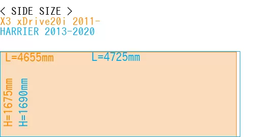 #X3 xDrive20i 2011- + HARRIER 2013-2020